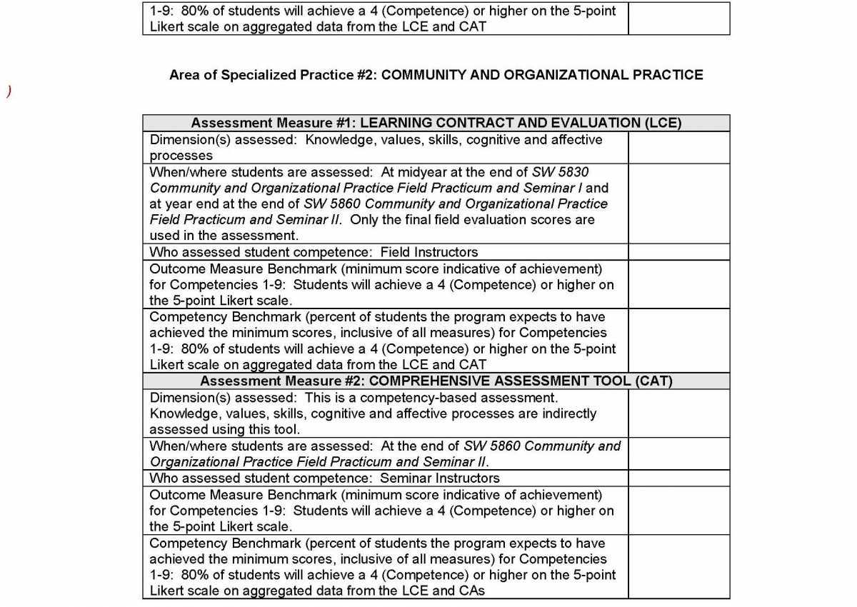 MSW Overall Assessment Data of Student Learning Outcomes Collected during the Academic Year Page 3
